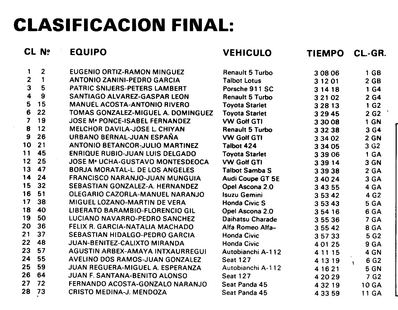 VII Rallye Internacional El Corte Ingles 1983 (Canarias)
Palabras clave: Corte_Ingles;Canarias;1983