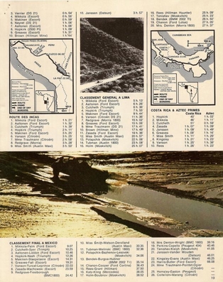 Daily Mirror London-Mexico World Cup Rally 1970
TIEMPOS Y CLASIFICACIONES

Del 19 de Abril al 27 de Mayo, Londres - Mexico.
Superficie: tierra - asfalto.

ITINERARIO:
Reino Unido, Francia, Alemania Occidental, Austria, Hungría, Yugoslavia, Bulgaria, regreso a Yugoslavia, Italia, Sur de Francia, España, Portugal.
REINICIO:
Brasil, Uruguay, Argentina, Chile, regreso a Argentina, Bolivia, Perú, Ecuador, Colombia, Panamá, Costa Rica, Nicaragua, Honduras, El Salvador, Guatemala y México.

La prueba constaba de 29 tramos especiales con un total de 25.750.00 km incluyendo los tramos de enlace.

Tomaron la salida 96 equipos, finalizaron 26.
