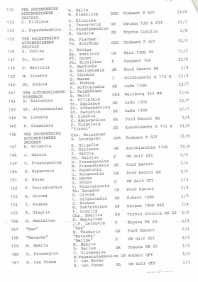 27º Acropolis Rally 1980
Lista de inscritos (6)
Prueba 5 de 12

Fecha: del lunes 26-Mayo-1980 al Jueves 29-Mayo-1980
Director de la prueba: Peggy Trikakou
Superficie: tierra

El Rally tenia un total de 2743.86 km de los que 964 km divididos en 56 tramos eran especiales, (una de ellas fue cancelada SS55 Railway de 9,20 Km).

Se inscribieron 154 equipos, tomaron la salida 148, finalizaron 37.
Palabras clave: Inscritos;Acropolis;Grecia;1980