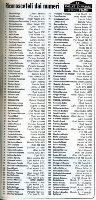 18º Rally de Sanremo 1976
Lista de inscritos.

Del 6 al 9 de Octubre, Sanremo, Imperia, Liguria, Italia.
Superficie: asfalto.

El Rally tenia un total de 1509 km de los que 780 Km divididos en 36 tramos eran especiales, (2 de ellos fueron cancelados SS9 y SS30).

Tomaron la salida 133 equipos, finalizaron 68.
Palabras clave: inscritos;Sanremo;1976