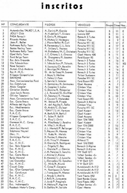 19º Rally Catalunya 1983
Lista de inscritos.
Pagina 1 de 2

Del 21 al 23 de Octubre, Catalunya, España.
Superficie: asfalto.

El Rally tenia un total de 356.90 km cronometrados, desconocemos en cuantos tramos especiales se dividian.

Tomaron la salida 97 equipos, finalizaron 54.

Trofeo Segura Viudas
Campeonato de Europa de Rallyes
Rallye de las Caves
Palabras clave: Catalunya;1983;Lista_Inscritos