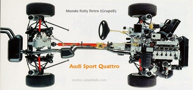 Audi Sport Quattro
Palabras clave: Dibujos;Mundo_Rally_Retro;Audi;Quattro;Sport;Grupo_B;1985
