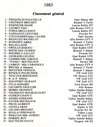 1983_clasificacionsw.jpg